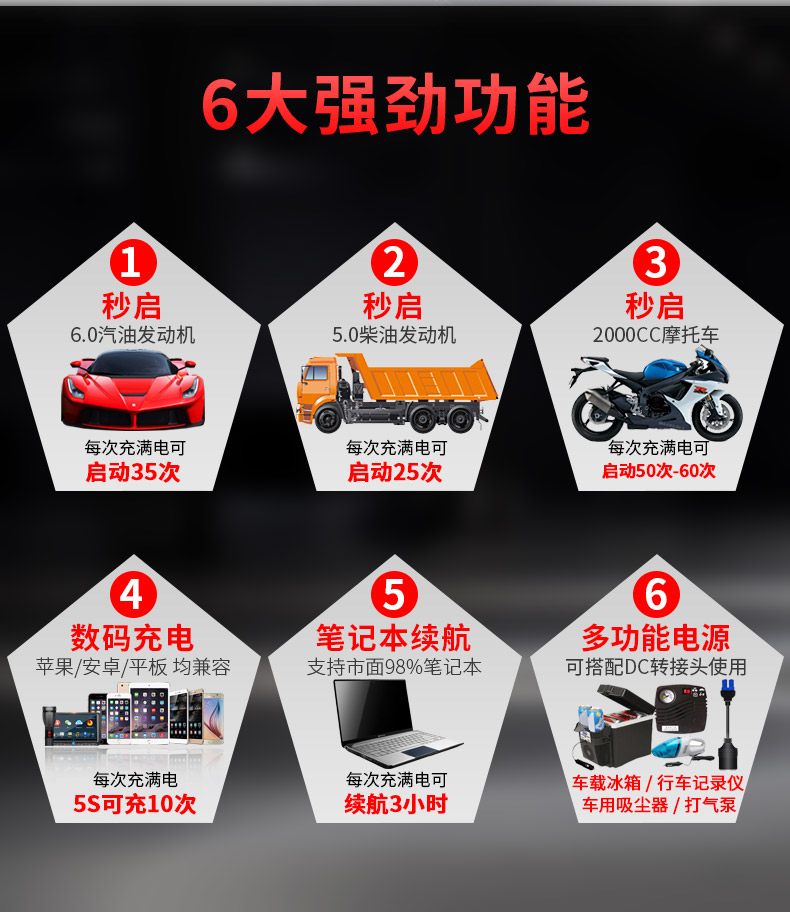 恩凡汽車應(yīng)急啟動(dòng)電源